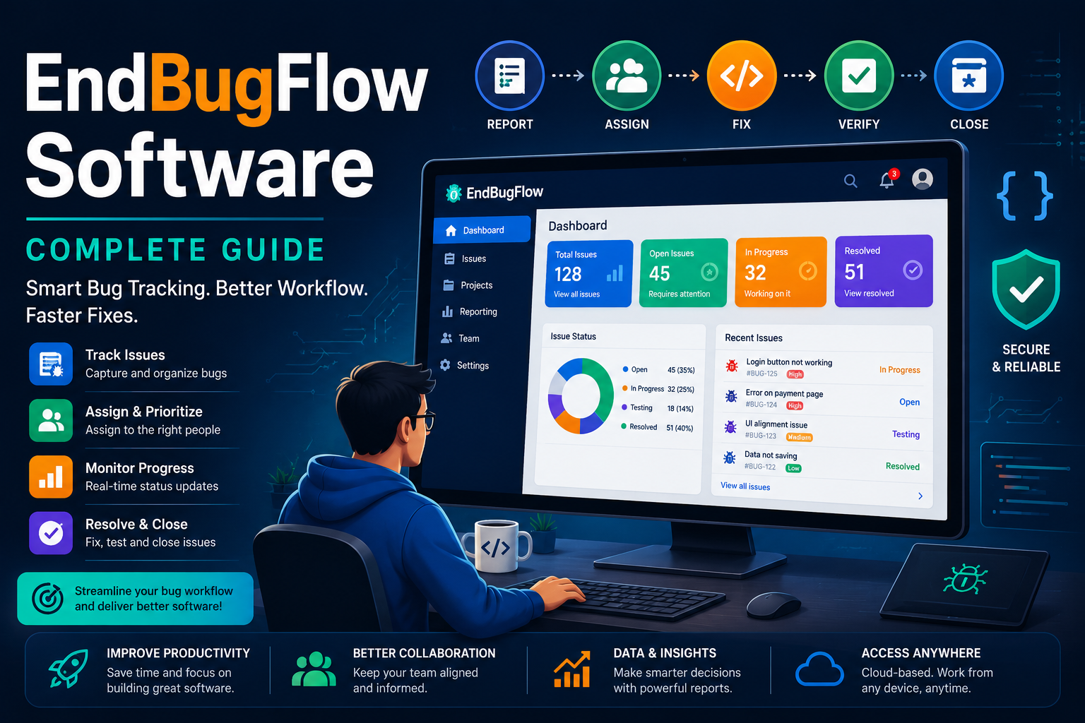 EndBugFlow Software featured image showing a modern bug tracking dashboard on a computer monitor with workflow arrows, bug icons, code elements, analytics charts, and the title "EndBugFlow Software – Complete Guide."